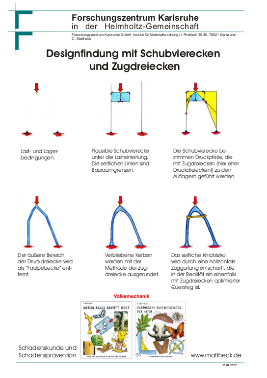 Cover der Publikation