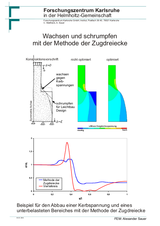 Cover der Publikation