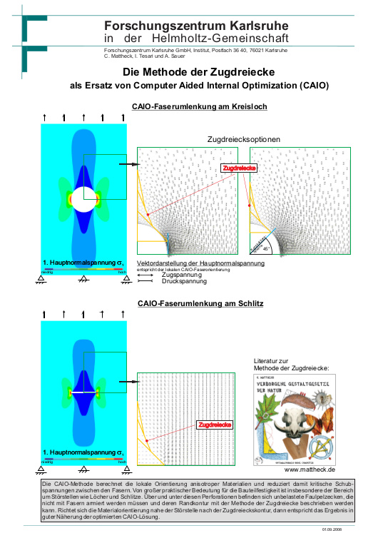 Cover der Publikation