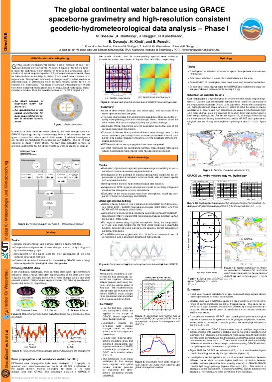 Cover der Publikation