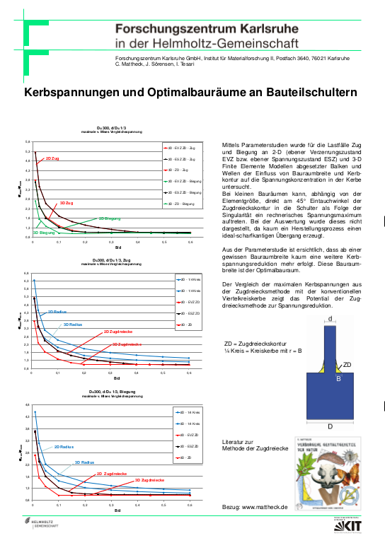 Cover der Publikation