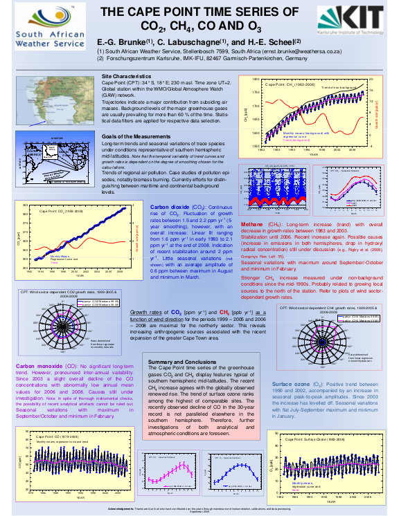 Cover der Publikation