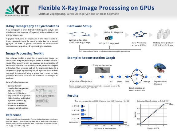 Cover der Publikation
