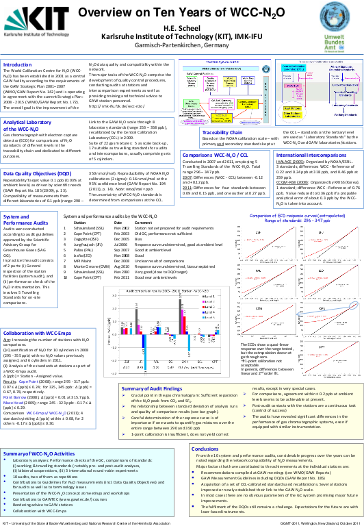 Cover der Publikation