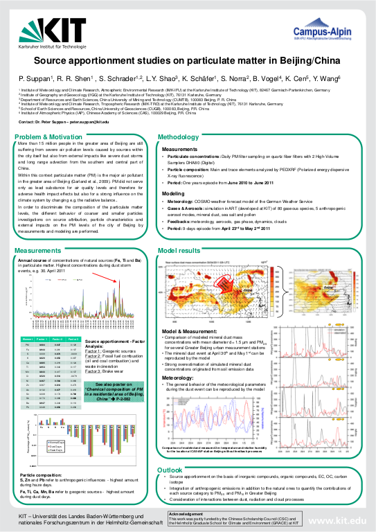 Cover der Publikation