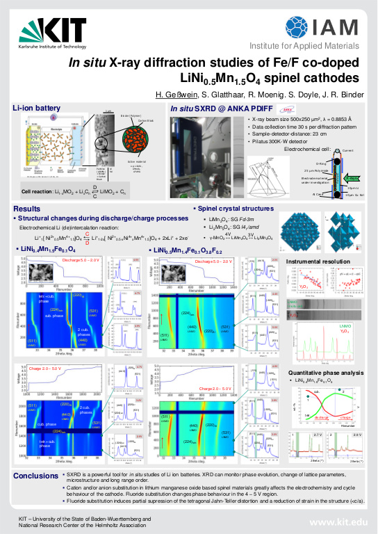 Cover der Publikation