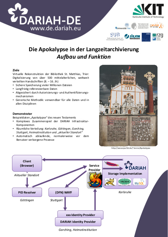 Cover der Publikation