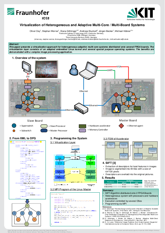 Cover der Publikation