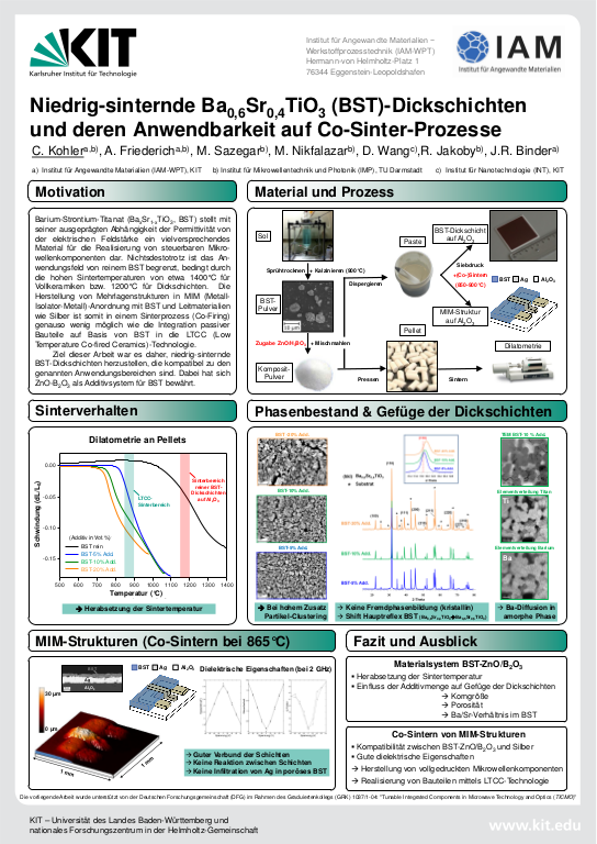 Cover der Publikation