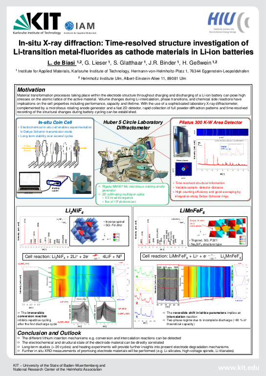 Cover der Publikation