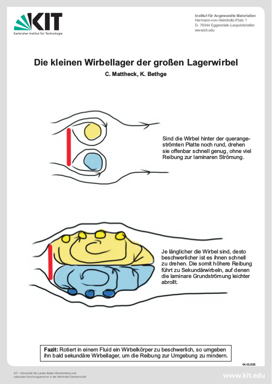 Cover der Publikation