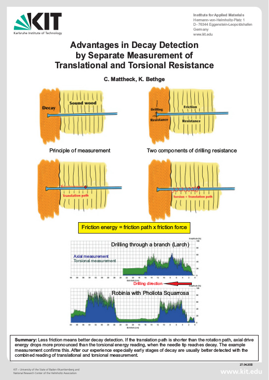Cover der Publikation