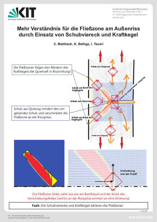 Cover der Publikation