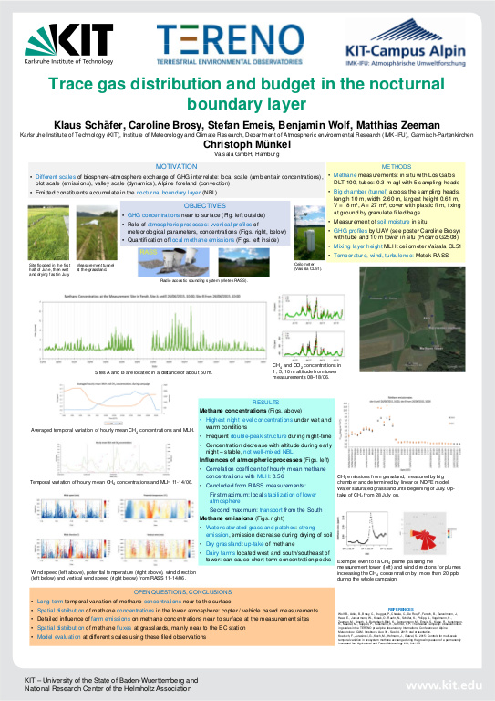 Cover der Publikation