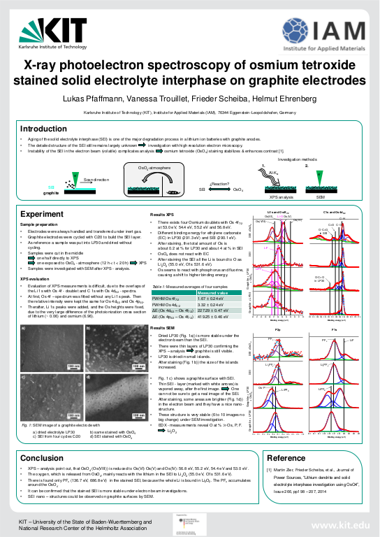 Cover der Publikation