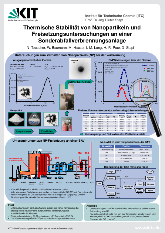 Cover der Publikation