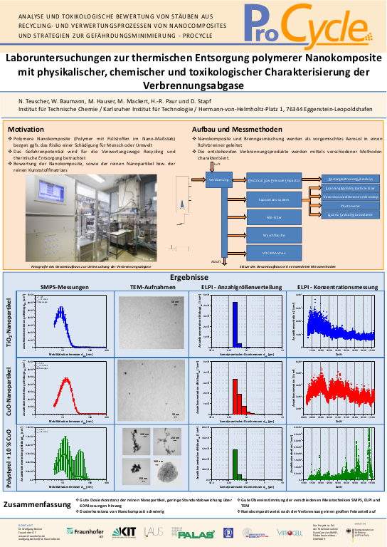 Cover der Publikation