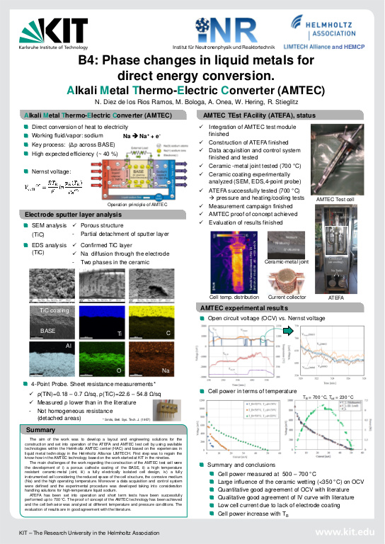 Cover der Publikation