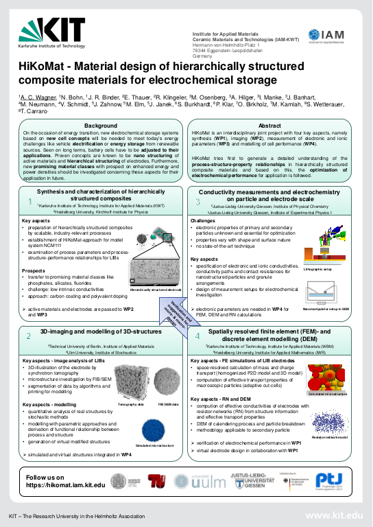 Cover der Publikation