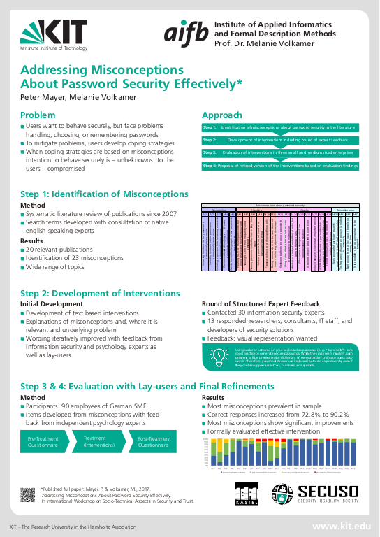 Cover der Publikation