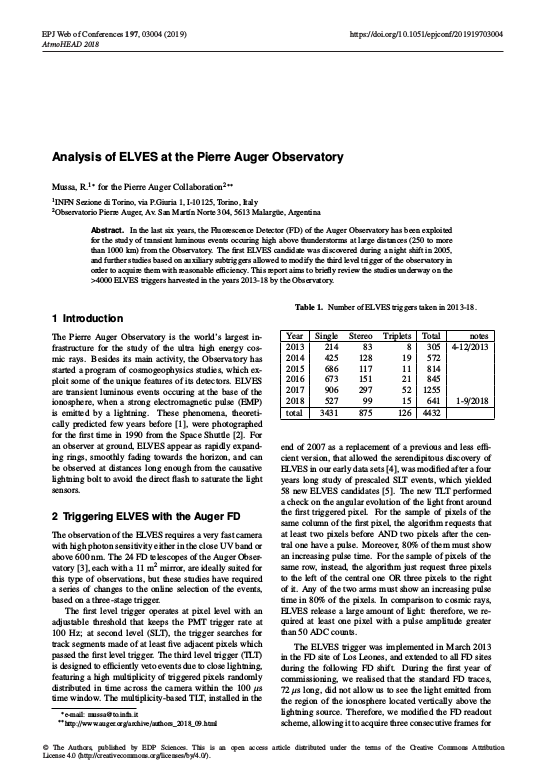 Cover der Publikation