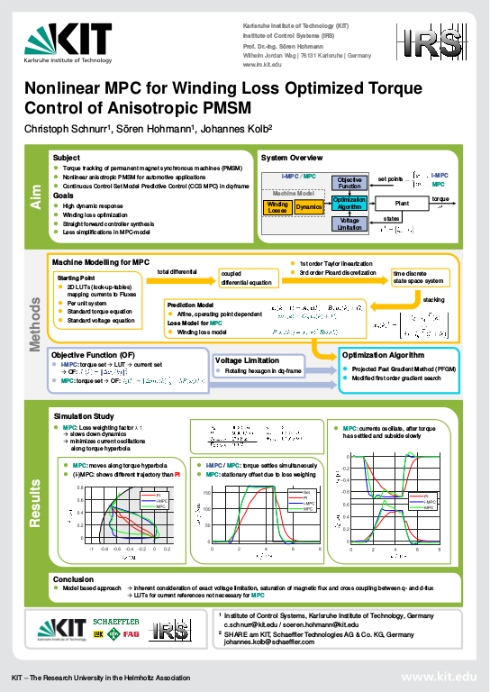 Cover der Publikation