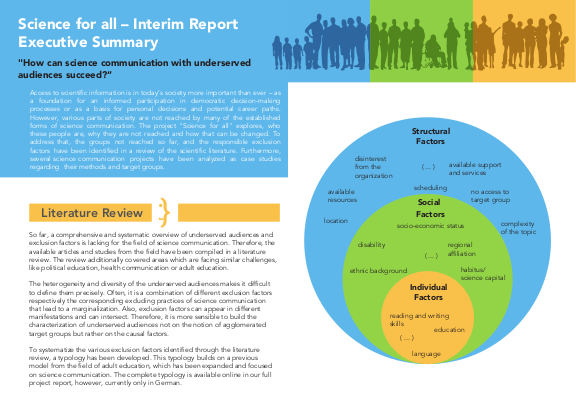 Cover der Publikation