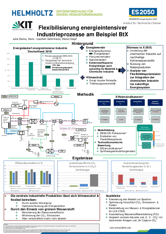 Cover der Publikation