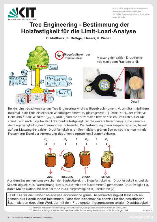 Cover der Publikation