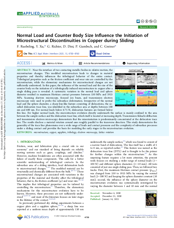 Cover der Publikation