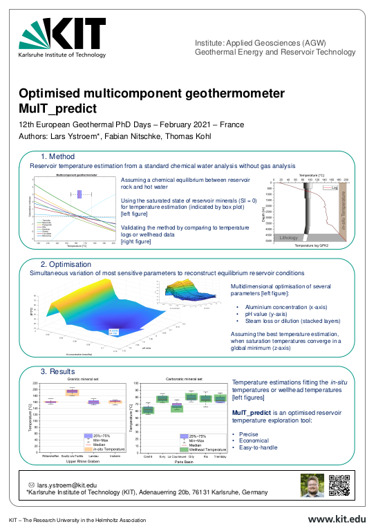 Cover der Publikation