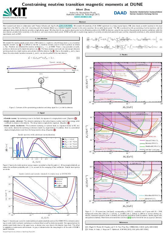 Cover der Publikation