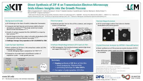 Cover der Publikation