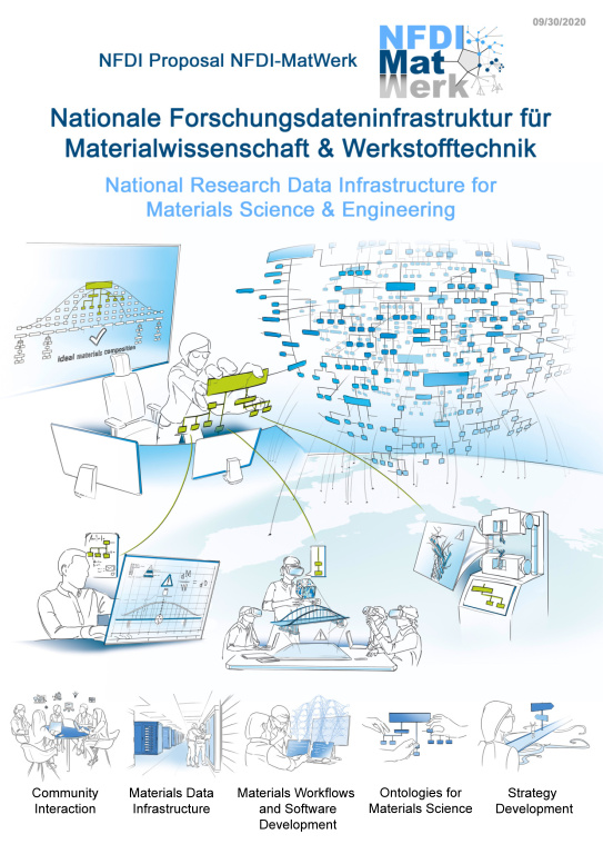 Cover der Publikation