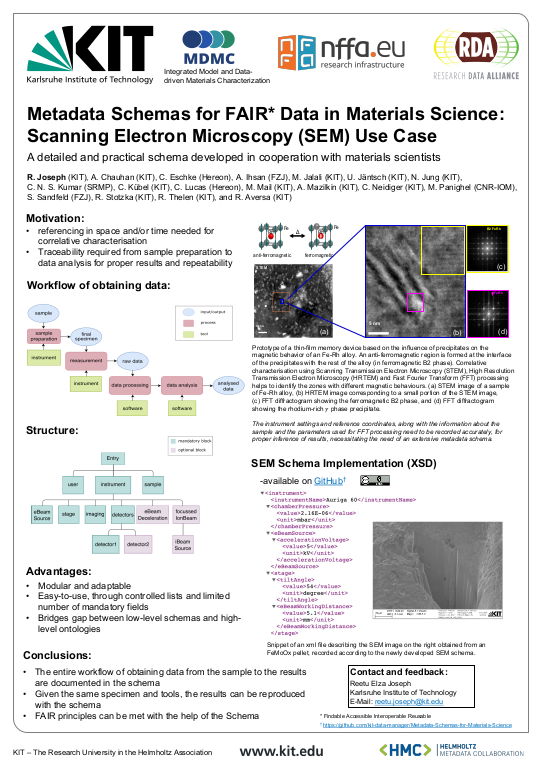 Cover der Publikation