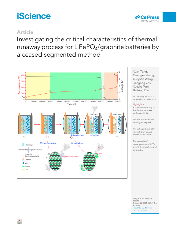 Cover der Publikation