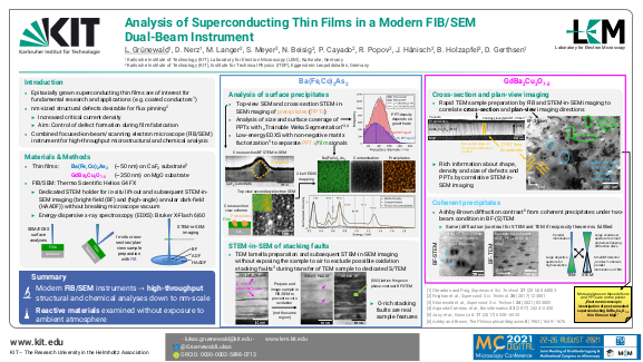 Cover der Publikation