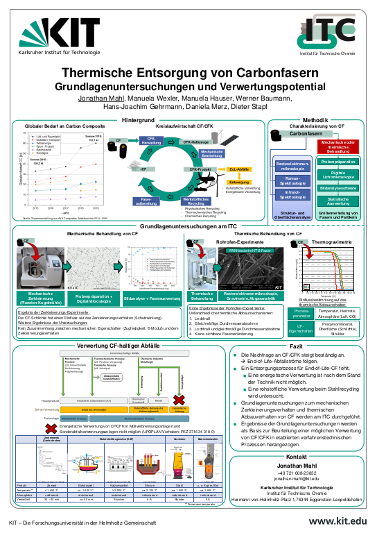 Cover der Publikation