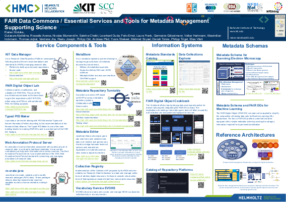 Cover der Publikation