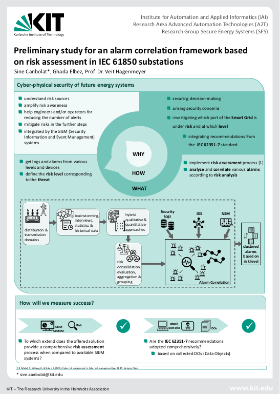 Cover der Publikation