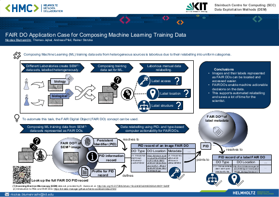 Cover der Publikation