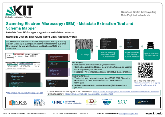 Cover der Publikation
