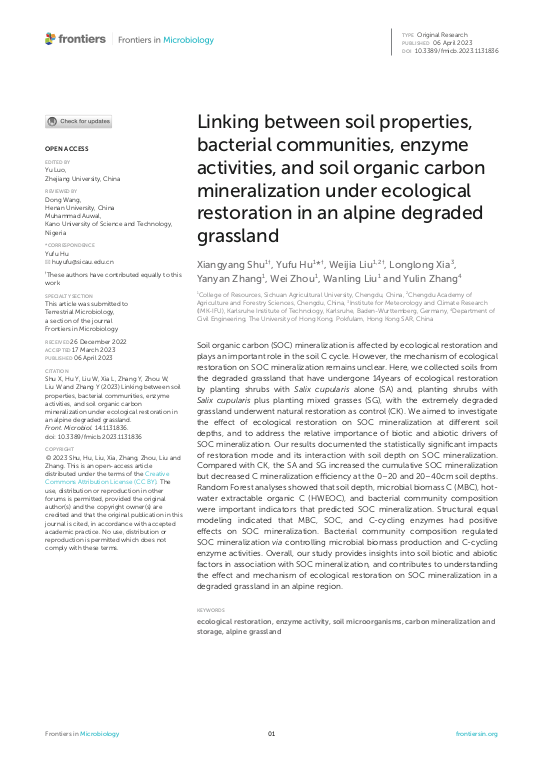 Cover der Publikation