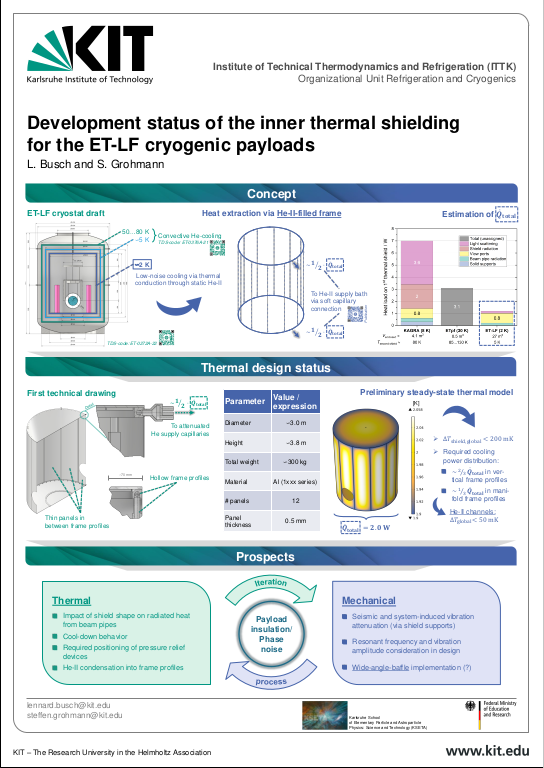 Cover der Publikation