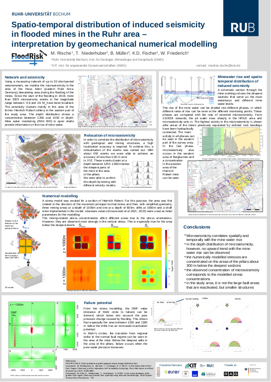 Cover der Publikation