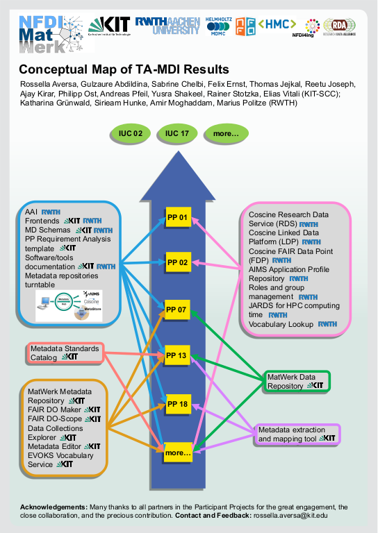 Cover der Publikation