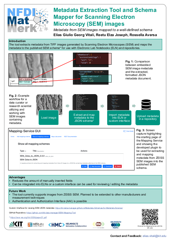 Cover der Publikation