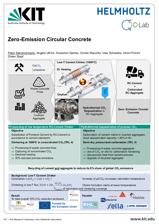 Cover der Publikation