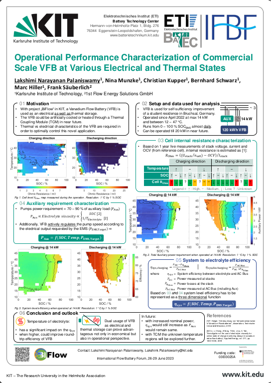 Cover der Publikation