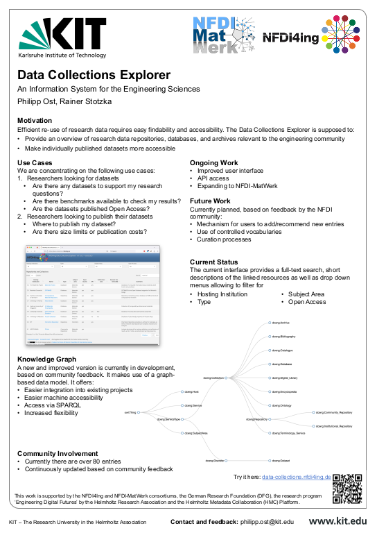 Cover der Publikation